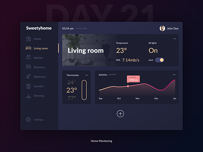 Daily UI Challenge Day #21 challenge dailyui dashboad day 21 design home monitoring ui ux