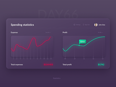 Daily UI Challenge Day #66 app challenge dailyui day 66 design figma statistics ui ux