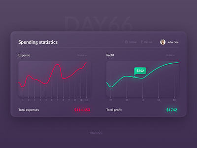 Daily UI Challenge Day #66