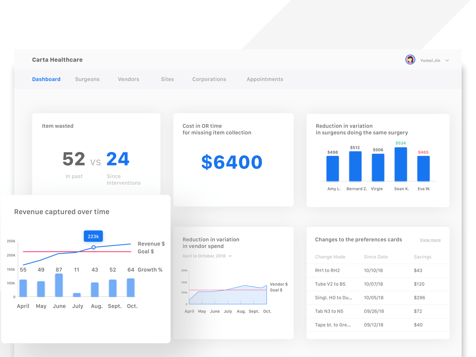 Healthcare Dashboard by Yumei Jin on Dribbble