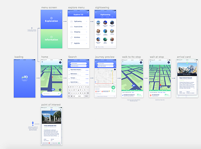 GoT.O task flow chart app flow mobile transit ux ux ui