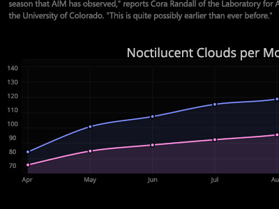 Graph detail blue chart dark graph gray pink purple