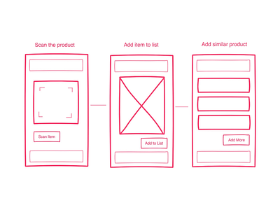 InVision - Freehand freehand invision ui ux wireframe