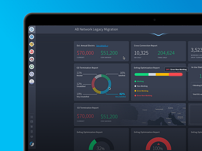 Sedona Dashboard