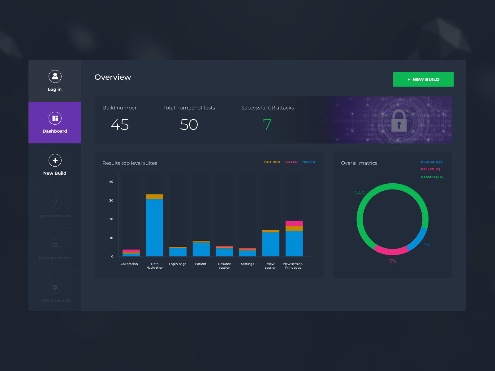 microsoft-power-bi-dashboard-by-mondeo-studio-on-dribbble