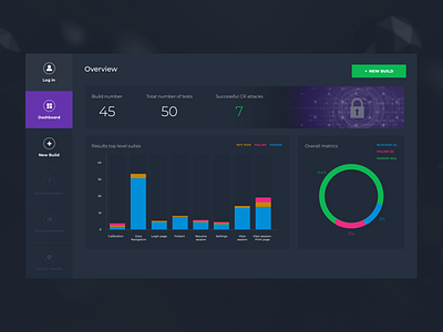 Microsoft Power BI Dashboard art dashboard design ui uiux ux