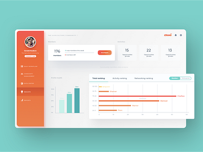 Chimu Dashboard application dashboard design sketch ui uiux ux website