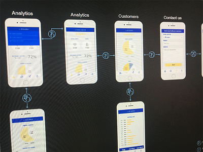 Fitech app design thinking flow interaction process wireframe