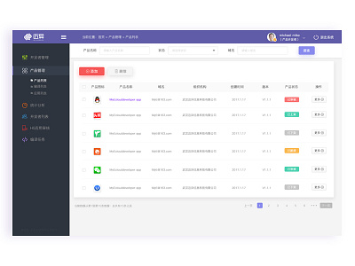 Cloud Platform Ui Design