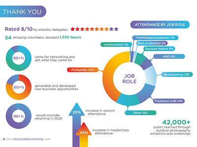 Wildscreen Report Graphics design graphic design illustrator info graphic print design vector