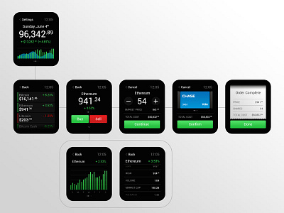 Crypto Currency iWatch App Design app design ui ux