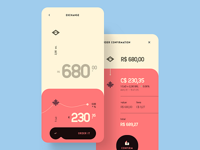 Currency converter concept