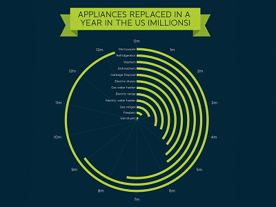 Appliances replaced