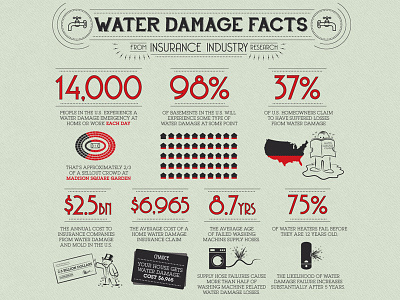 Home Water Damage