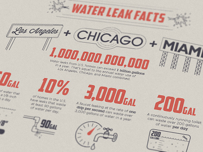 Water Damage Facts data design facts graphics icons illustration infographic numbers statistics stats