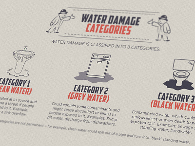 Water Damage Facts data design facts graphics icons illustration infographic numbers statistics stats