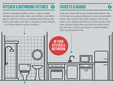 Tips to prevent water damage data design facts graphics icons illustration infographic numbers statistics stats