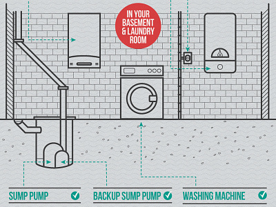 Tips to prevent water damage data design facts graphics icons illustration infographic numbers statistics stats