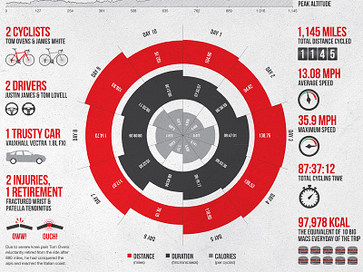 Rome Infographic Teaser adventure analysis cycling data europe graphic design infographics information rome speed stats