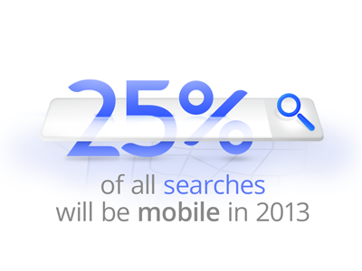 Searches atcom infographic mobile presentation