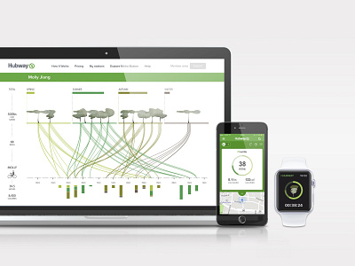 Public bike-share App ReDesign Concept app bike charts data driven design infographic smartwatch tracking ui ux