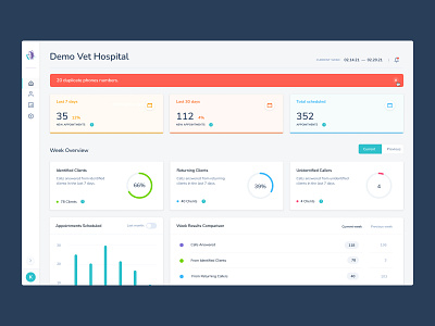 Dashboard ui ux webapp