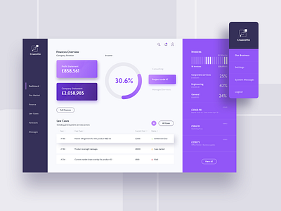 Client Dashboard