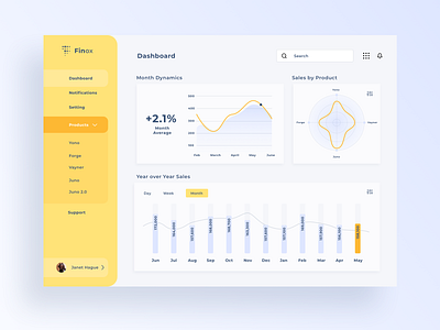 Sales Dashboard Concept blue concept daily dashboard dashboard design dashboard ui design sales ui uiux yellow