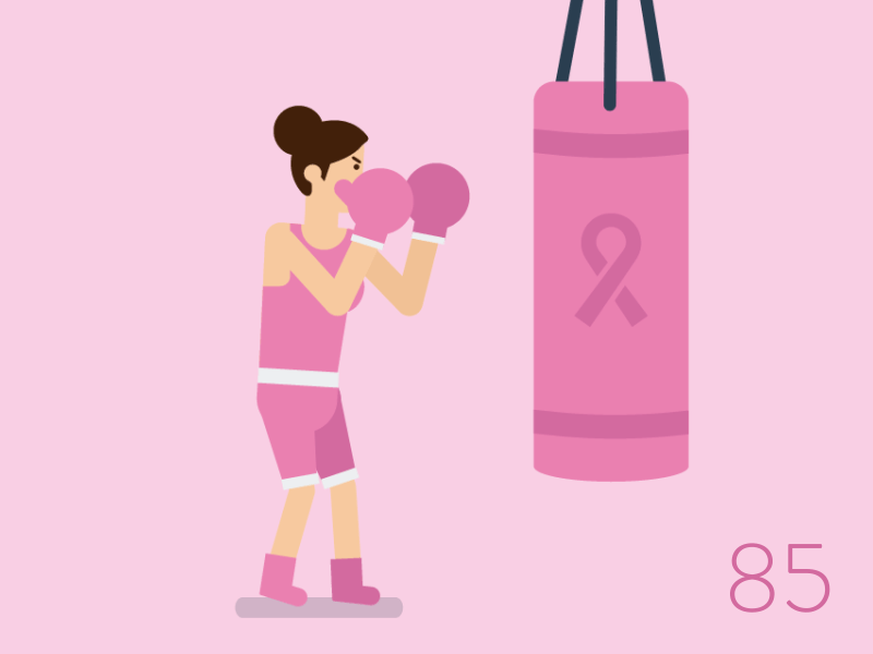 85 100 World Cancer Day By Deandre Purdie On Dribbble
