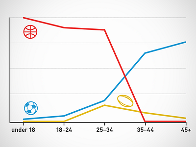 Sport basketball chart football infographic infographics rugby soccer