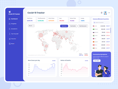 Covid-19 Tracking Dashboard clean creative coronavirus covid 19 dashboard design flat landing design landing page mask minimal social distancing specindia tracker tracking ui ux virus website