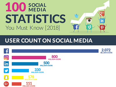 Social media Infographic Design