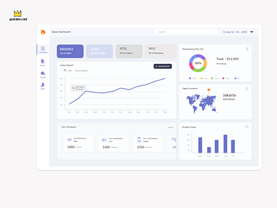 Insurance Dashboard