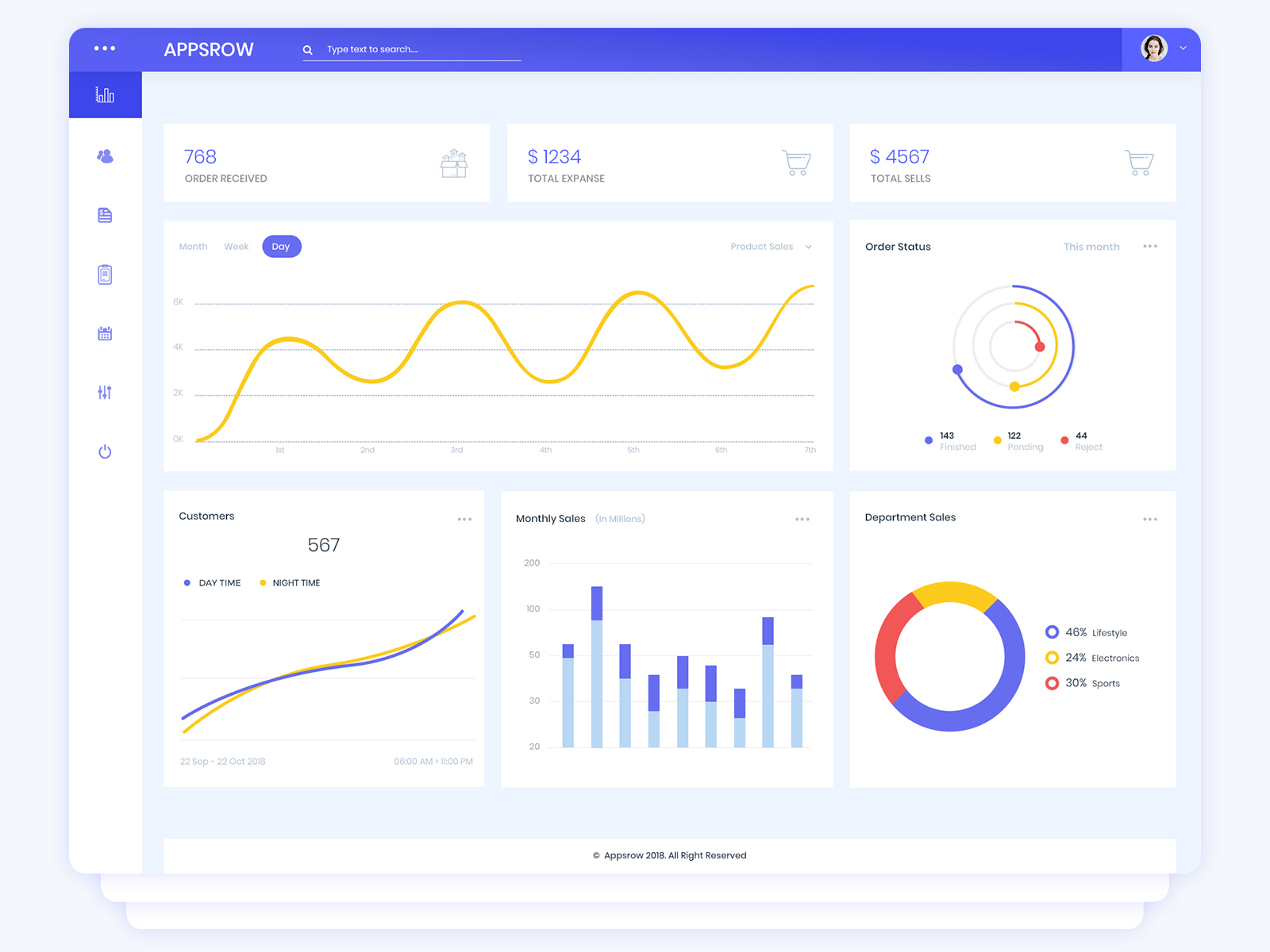 Dashboard Template for Appsrow by Kuldip Patel on Dribbble