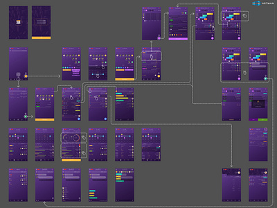 TaskManager for ARTMAN