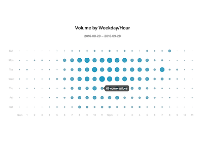 Density Graph apps clean colors design flat helpdesk simple webapp