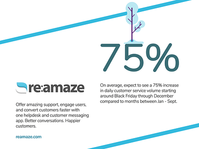 Re:amaze Black Friday and Cyber Monday Infographic