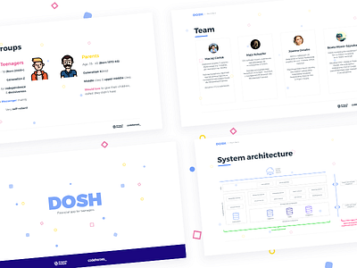 DOSH - Financial app for teenagers Pitch Deck app content design pitch deck presentation slides style guide styleguide