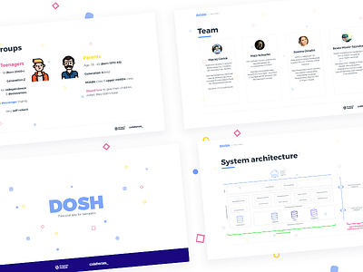 DOSH - Financial app for teenagers Pitch Deck