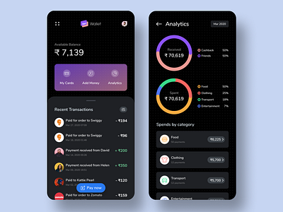 Wallet App analytics analytics chart analytics dashboard app app design app ui cards chart dark ui expense tracker finance app minimal money management money transfer payment spending tracker ui design wallet wallet app