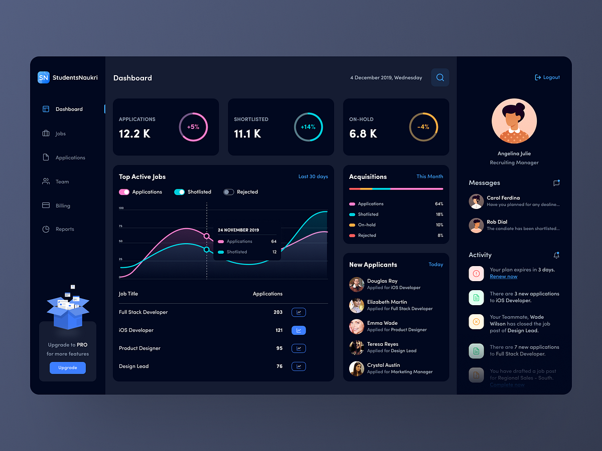 Browse thousands of Hrms images for design inspiration | Dribbble