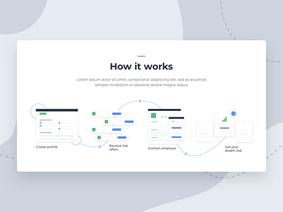 How it works of Job portal