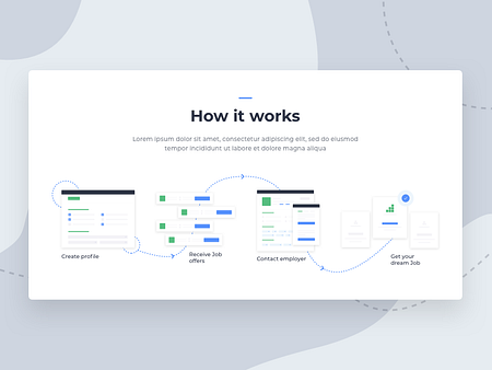 How it works of Job portal by Aravind Little Jack on Dribbble