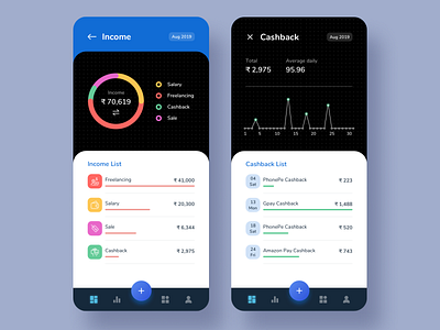 Finance Tracker App analytics analytics chart app design cashback category chart expense expense manager expense tracker finance finance app freelancing income ios app money app money management salary sale ui ui design