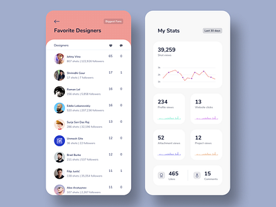 Dribbble My Stats analytics analytics chart analytics dashboard chart dashboard dashboard app dashboard design dashboard ui designers dribbble dribbble analytics dribbble stats favorite designers statistics