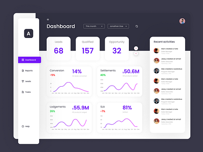 Concept design for Sales Dashboard