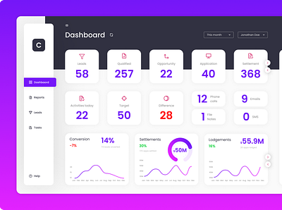 Sales Analytics Dashboard Design - Extended Version dashboard information architecture interaction design product design saas ui ux