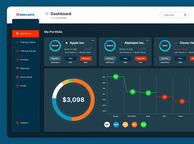 Concept Design for Trading Dashboard dashboard interaction design product design software design ui ux