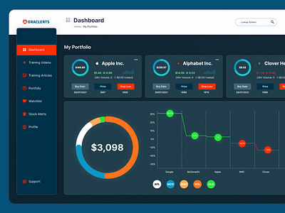 Concept Design for Trading Dashboard