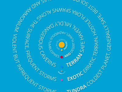 Astroneer Star System Map